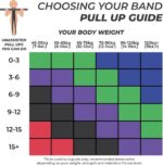 Coresteady Geassisteerde Optrekband - Trainingsbanden voor CrossFit Powerlifting - Yoga - Stretchmobiliteit - Mannen Vrouwen - Afbeelding 8