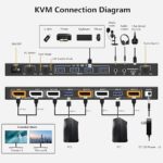 USB 3.0 KVM DisplayPort-switcher voor 2 computers en 2 monitoren, met EU stekker!! - Afbeelding 3