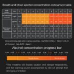 Digitale Alcoholtester - Afbeelding 3