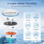 Waterdrop Vervangende Waterfilters - NSF/ANSI 53 Gecertificeerd - Toegevoegde zoekwoorden: efficiëntie, waterfilter waterfilter - Afbeelding 5